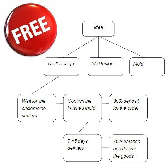 Design Solutions.jpg